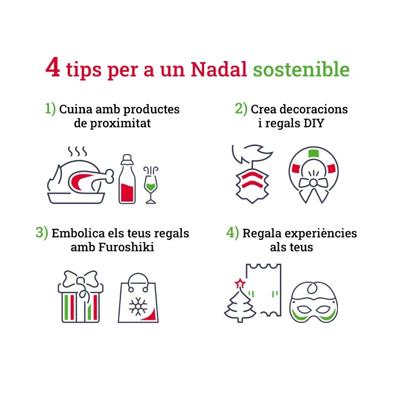 Nadal sostenible